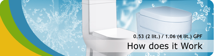 water_saving_product